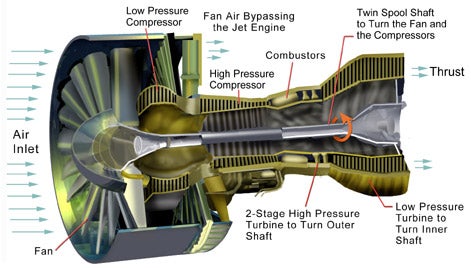 Turboprop Engine