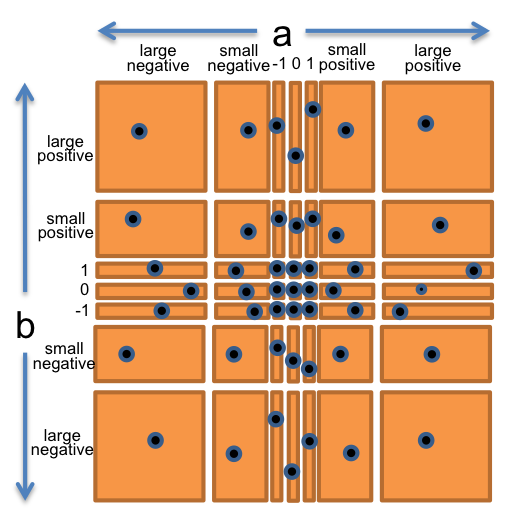 partitioning multiply()