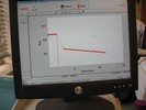 Lab Session 13: UV/Vis spectrum of wild type, no inhibition. PEP substrate added at 2 minutes.