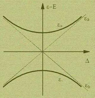 Graph of two-level system and time-independent Hamiltonian.