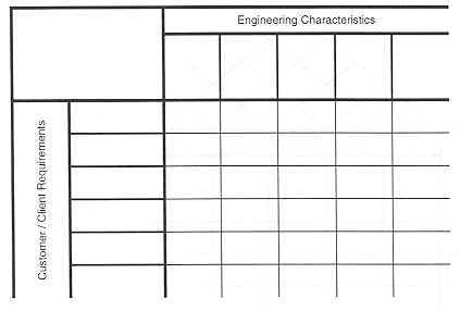 Pugh Chart.