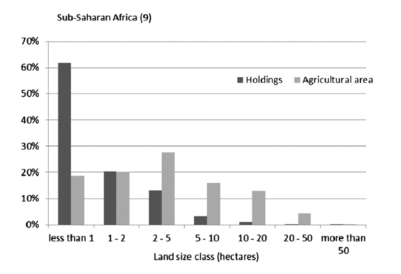 A bar chart with black and grey bars.