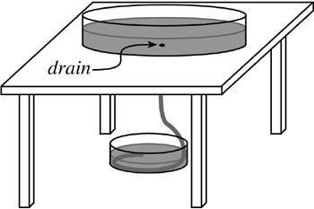 lab schematic