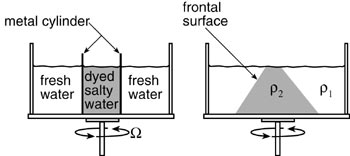 lab 8 schematic