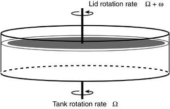 lab 12 schematic