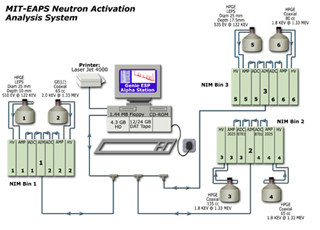 A computer network flow chart.