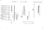 Antler orogeny event timeline.