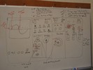 A complete diagram of an oscilloscope's interface.