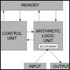 Diagrammatic sketch of the key elements of a stored-program computer.