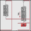 Diagram of spring under tension.