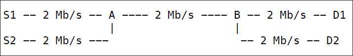 Diagram of packet transmission with 2 Mb/s window.