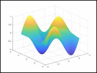 Yellow and blue surface plot colormap.