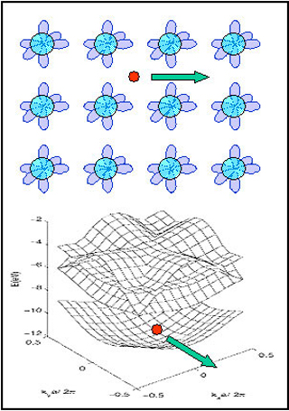 A 2-D crystal showing a regular lattice of atomic orbitals.