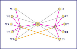 Diagram of alternative routes overlaid on a hub-and-spoke arrangement.