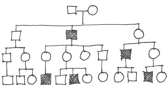 mode of inheritance of deafness