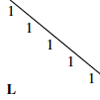 Figure excerpted from 'Introduction to Linear Algebra' by G.S. Strang