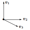 Figure excerpted from 'Introduction to Linear Algebra' by G.S. Strang