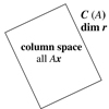 Figure excerpted from 'Introduction to Linear Algebra' by G.S. Strang