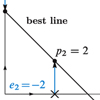 Figure excerpted from 'Introduction to Linear Algebra' by G.S. Strang