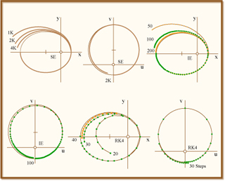 A series of six graphs.