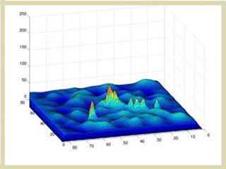 A colored landscape chart.