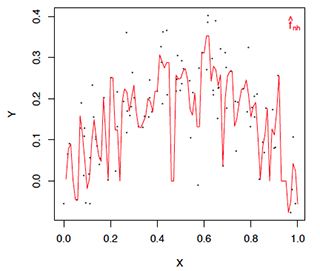 2D plot for data fitting.