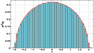 A chart of a semi-circle.