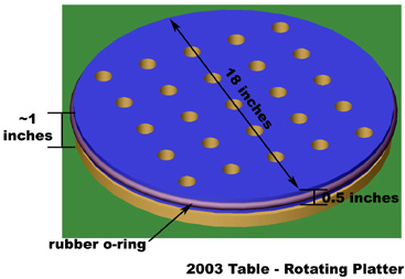 Rotating platter close-up view.