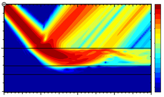 Colorful graph showing a range of contours.