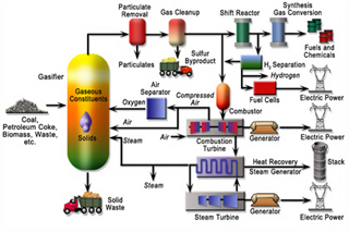 Energy conversion system options.