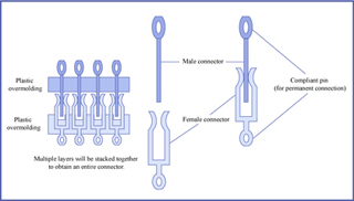 Diagram of electrical connector pins.