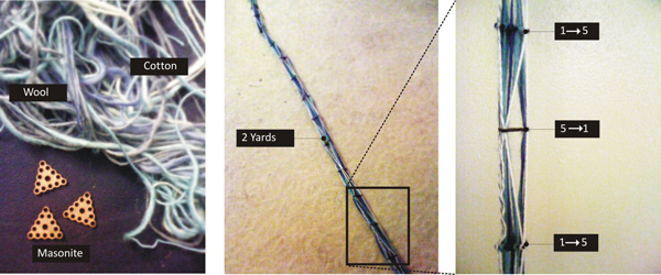 Sequence of photos showing wool and cotton yarn plus small masonite triangles for the PCB, and the 1->5 / 5->1 yarn pattern.