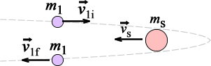 A diagram of the spacecraft slingshotting around the planet.