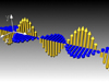 The Electric and Magnetic Fields of a Plane Wave.