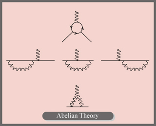 A simulation of Higgs decay in the CMS detector.