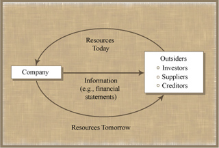 A diagram from lecture 1.