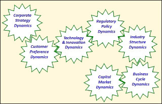 A gear model illustrating value chain dynamics.