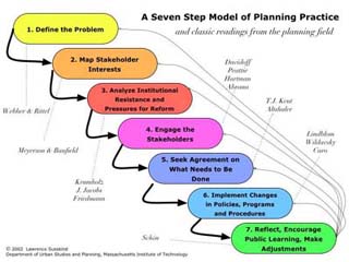 A multi-color diagram showing a seven step process.