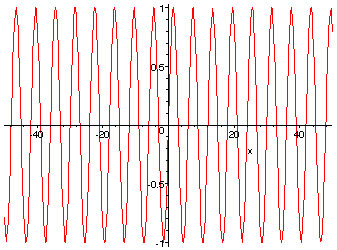 Maple plot.