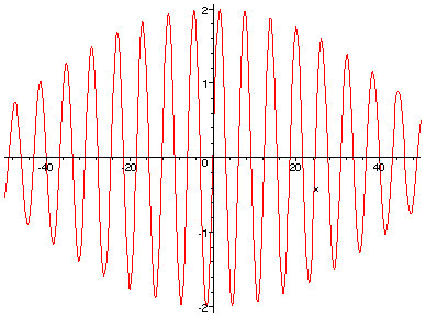 Maple plot.