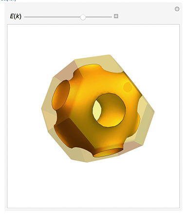 visualization of tight binding model