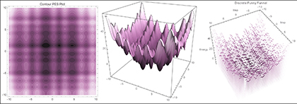 potential energy visualizations