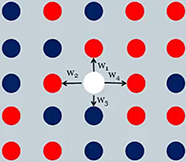 visualization of vacancy diffusion